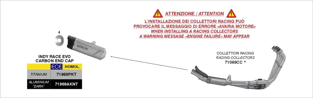 Must-Have ARROW Indy Race EVO Endschalldämpfer passend für Honda CBR 650 R 2024/2025