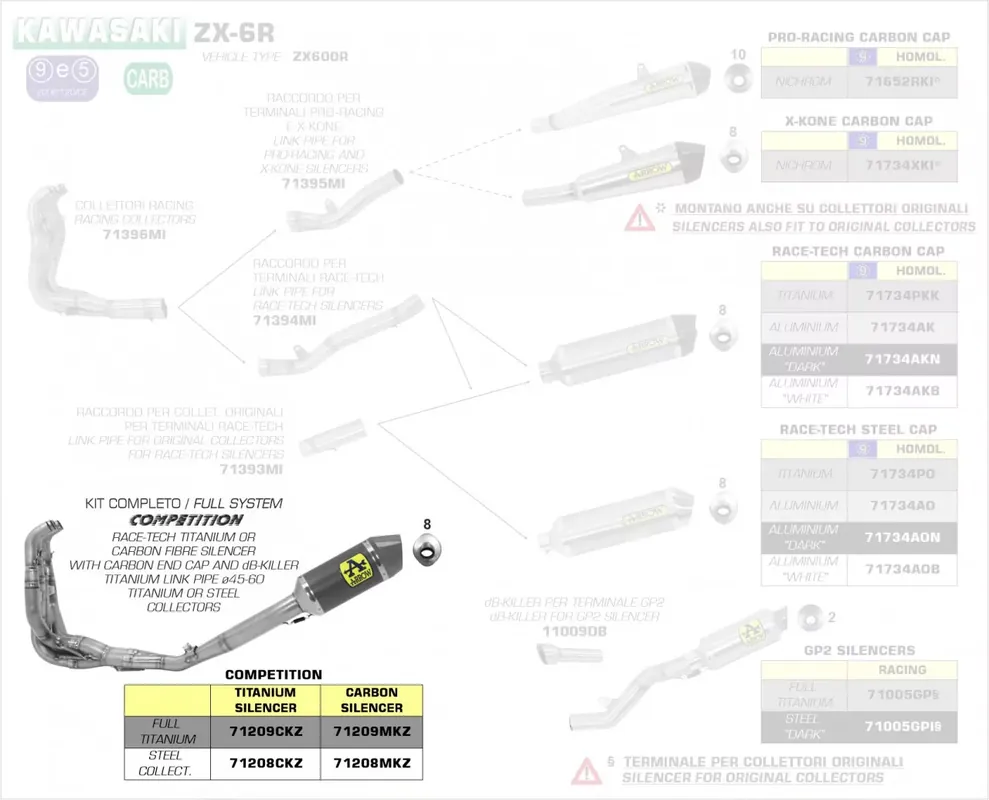 Garantierte Lieferung Arrow Komplettanlage Race-Tech Carbon passend für Kawasaki ZX-6R 09-20